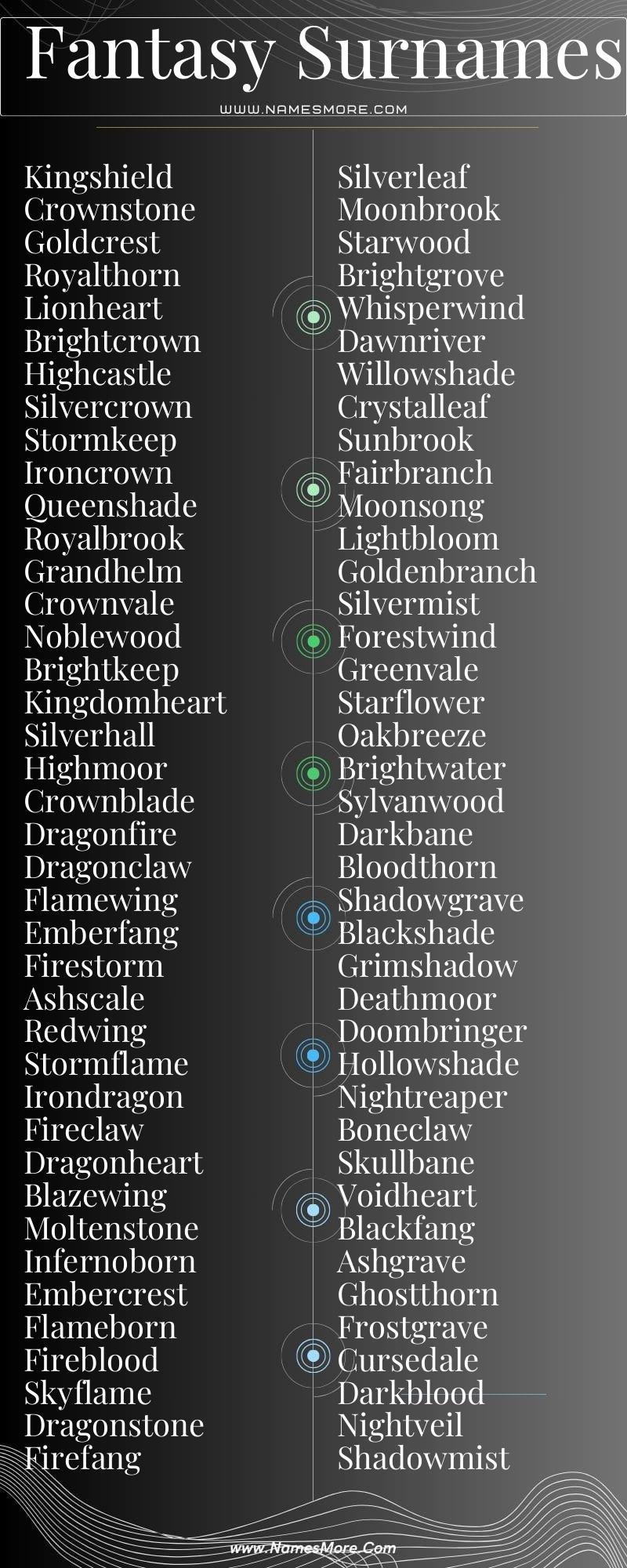Fantasy Surnames List Infographic
