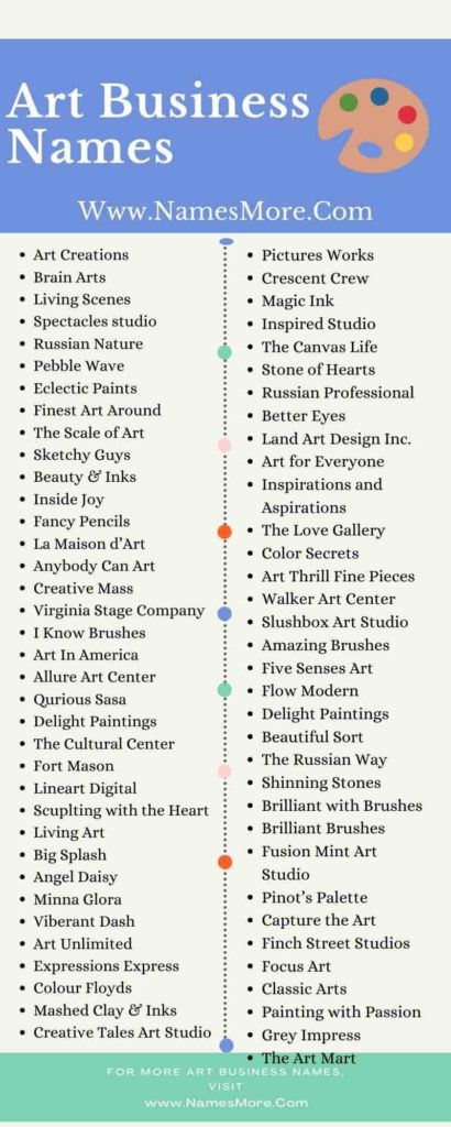 Art Business Names [2024: Best & Creative Art Gallery & Studio Names] List Infographic