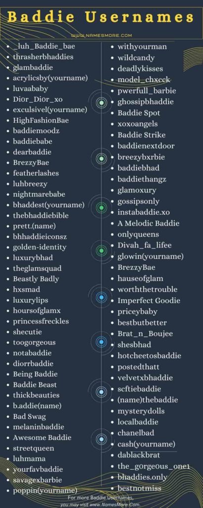 Baddie Usernames [Cool, Creative & Unique] List Infographic