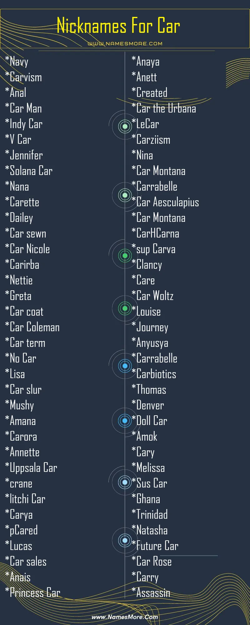 2800+ Nicknames For Car (Cool & Unique) List Infographic