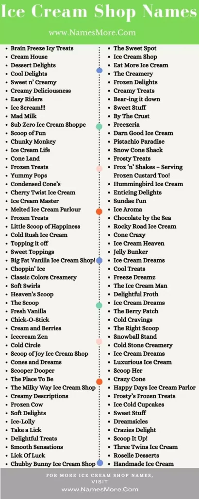 900+ Ice Cream Shop Names with Best Guide List Infographic