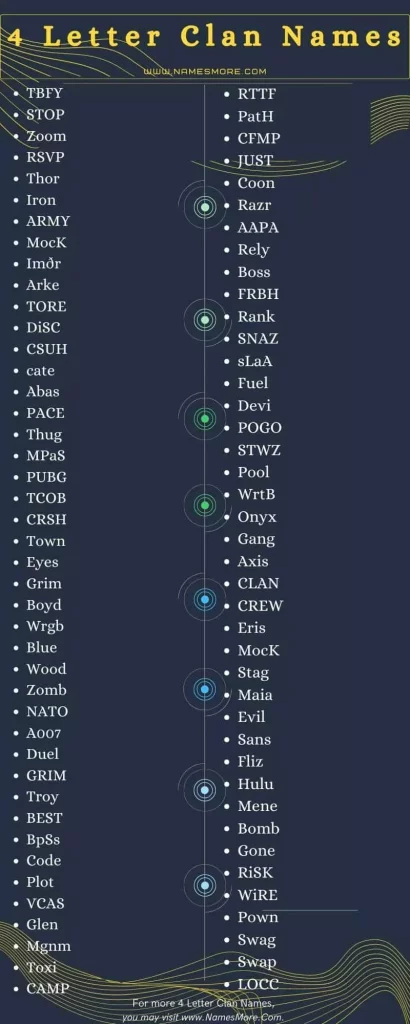 4 Letter Clan Names In 2024 [Cool and Unique] List Infographic