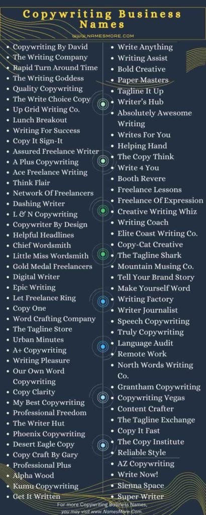 980+ Copywriting Business Names : Best Ideas in 2024 List Infographic