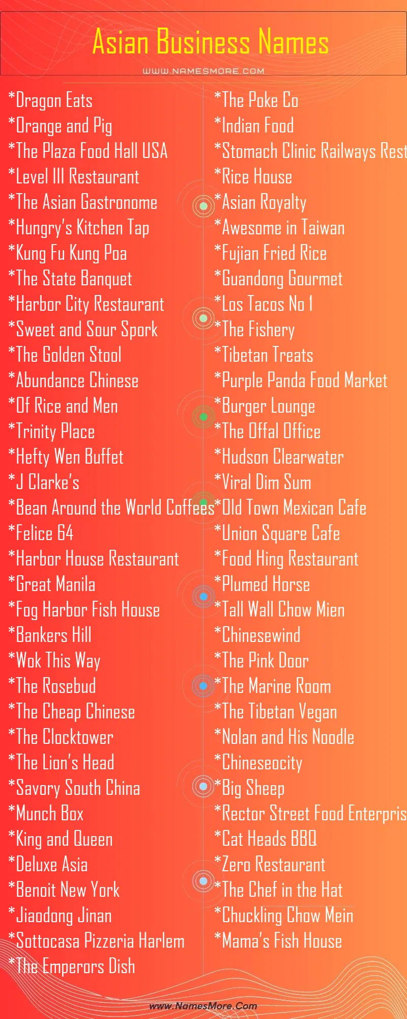 2100+ Asian Business Names (Creative & Cool) List Infographic