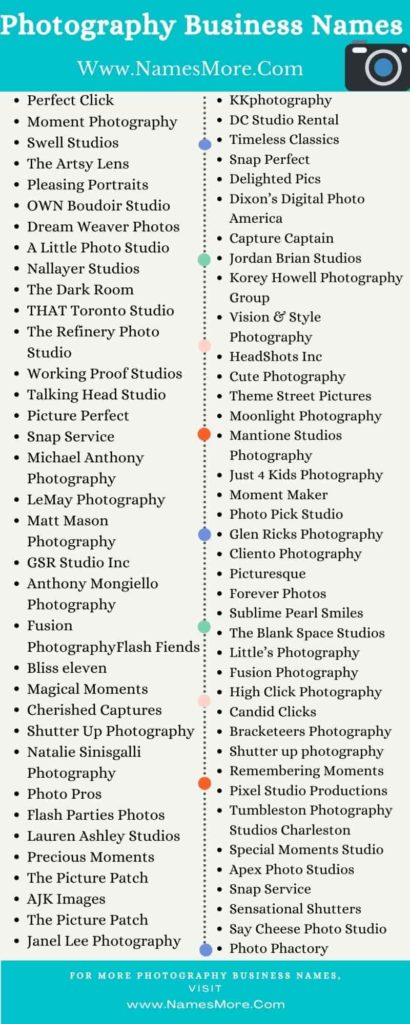 980+ Photography Business Names & Store Names Ideas List Infographic
