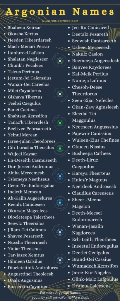 690+ Best Argonian Names with the Best Guide in 2024 List Infographic