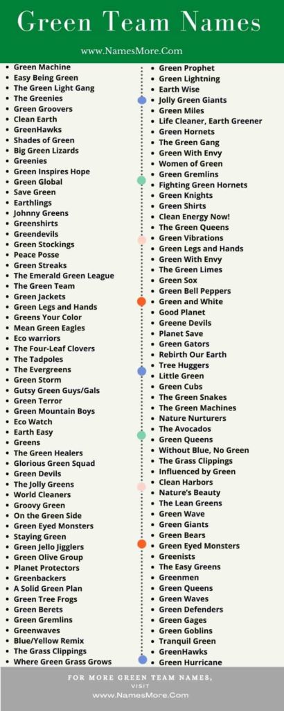 700+ Green Team Names [Best Guide] List Infographic