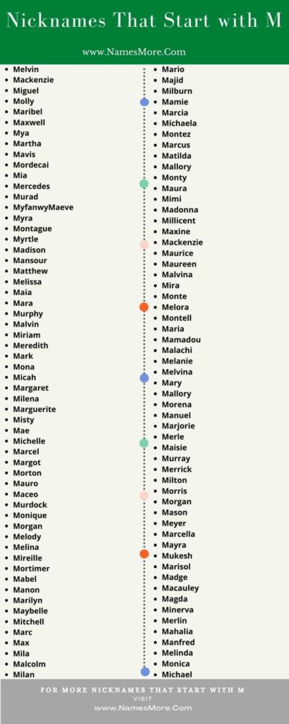 590+ Nicknames That Start with M: Proven Guide in 2024 List Infographic