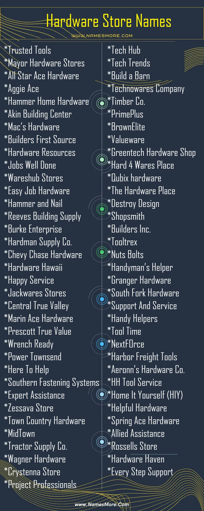 Hardware Store Names List Infographic