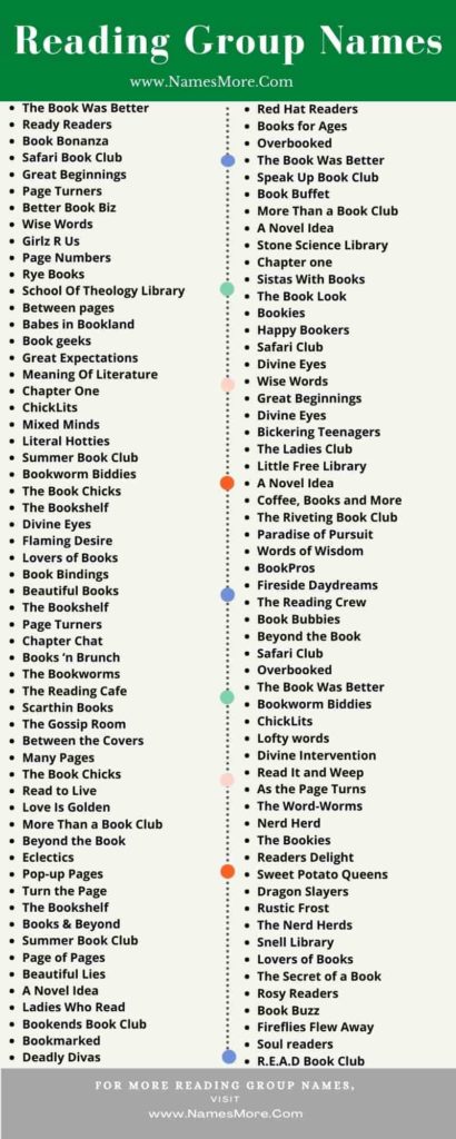 Reading Group Names in 2024 [Best Idea] List Infographic