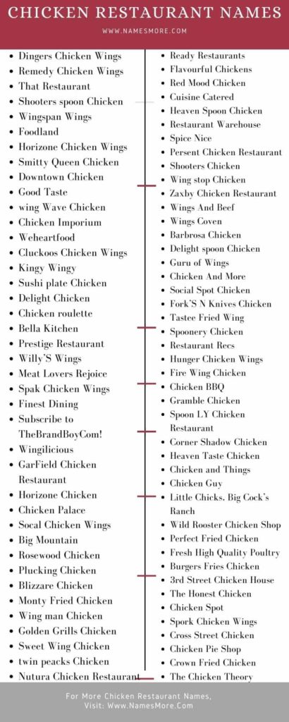 950+ Chicken Restaurant Names [Best and Classy] List Infographic