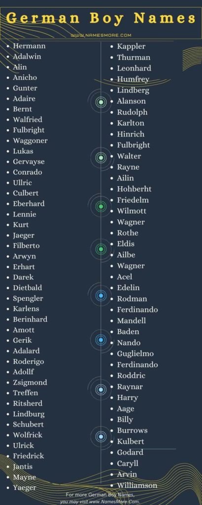 860+ German Boy Names for Your Baby [Famous and Unique] List Infographic