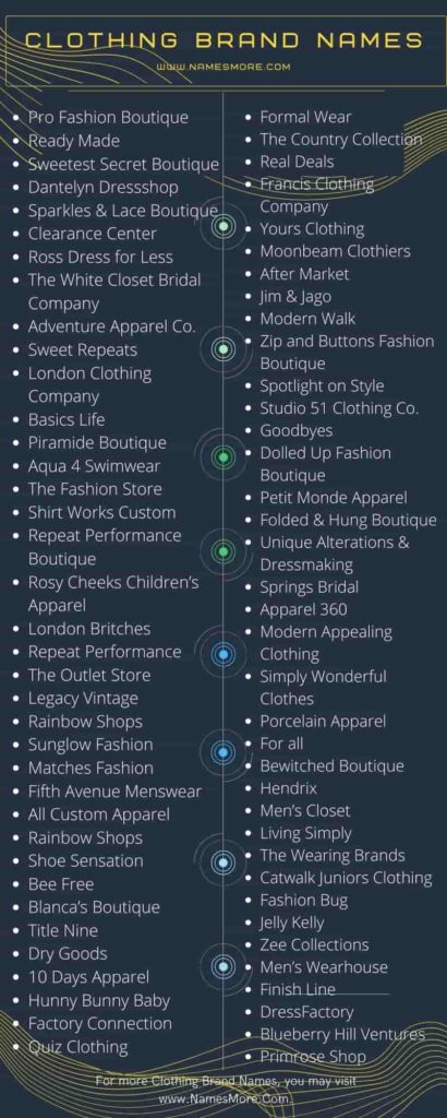 Brand names and product / service categories