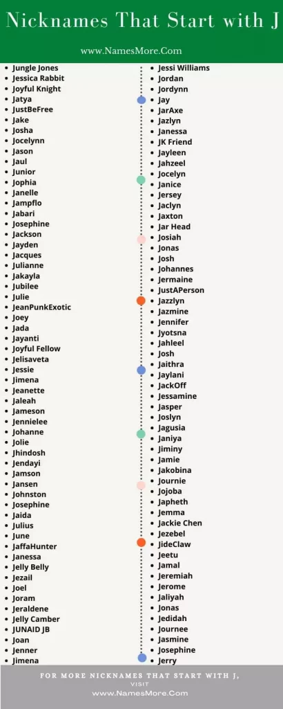 Nicknames That Start with J [Best Guide in 2024] List Infographic