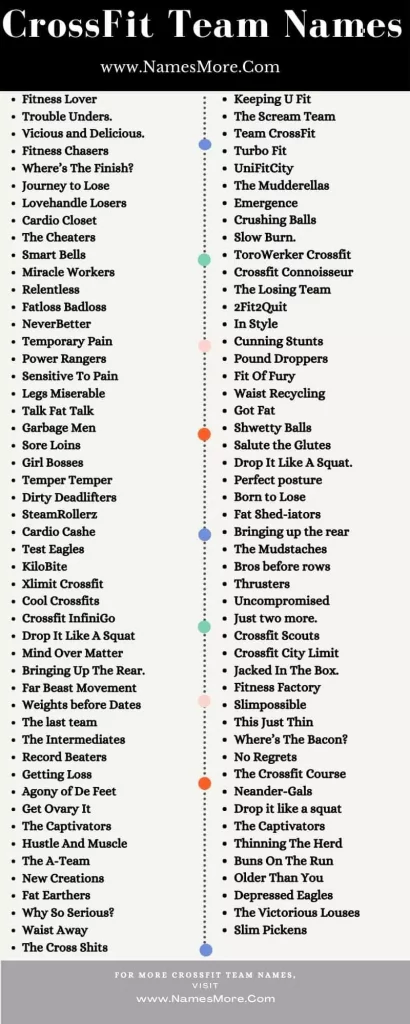 CrossFit Team Names & Group Names [Creative & Cool] List Infographic