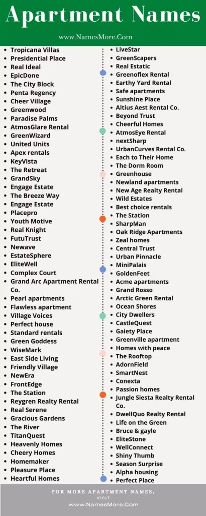 900+ Apartment Names with the Best Guide [Cool and Catchy] List Infographic