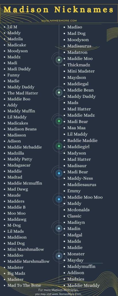 850+ Madison Nicknames [Cool, Unique & Funny] List Infographic