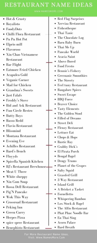 Restaurant Name Ideas: 900+ Creative, Famous, Unique & Fancy List Infographic