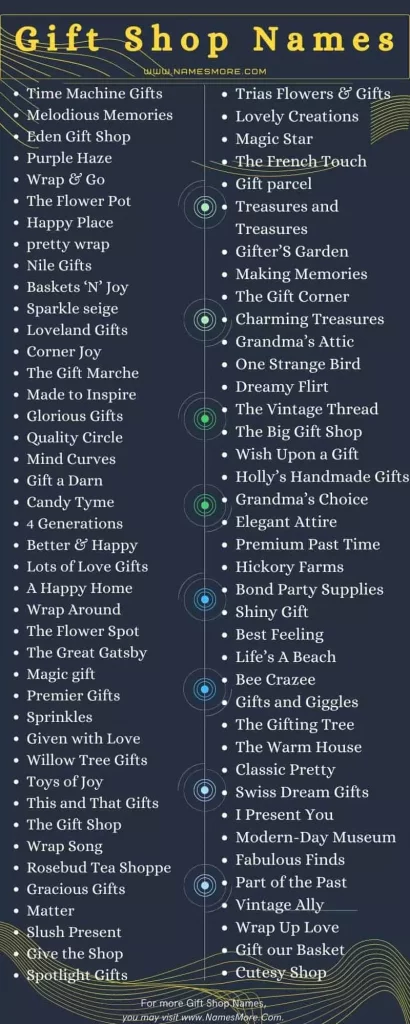 900+ Gift Shop Names with Ultimate Guide List Infographic